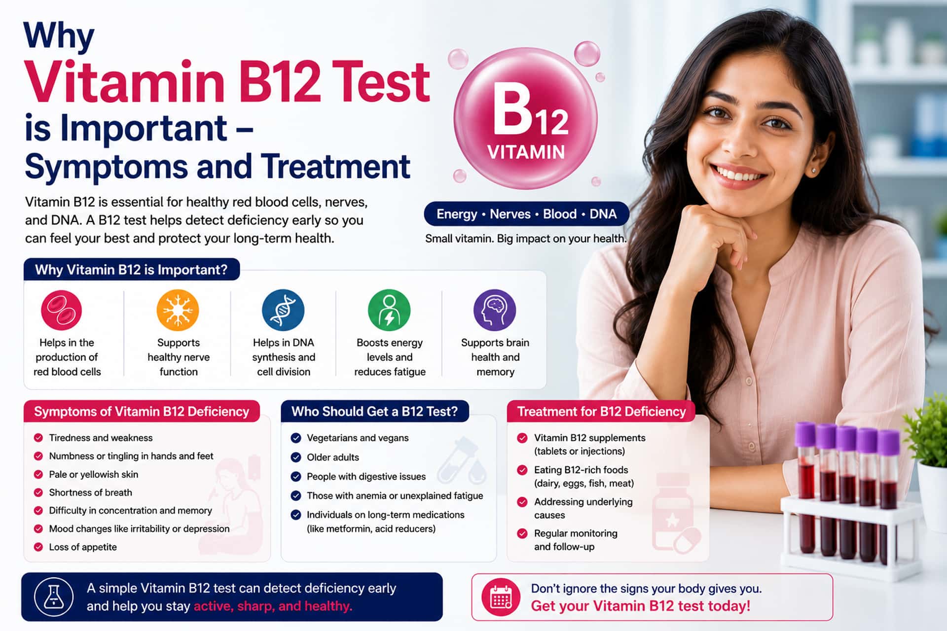 Vitamin B12 Test Deficiency Ahmedabad Clini Care Pathology Lab