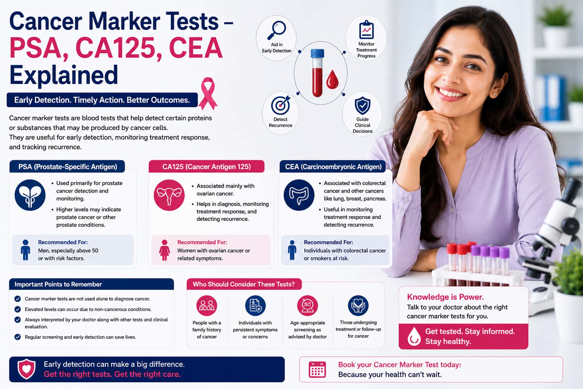 Cancer Marker Test PSA CA125 CEA Ahmedabad Clini Care