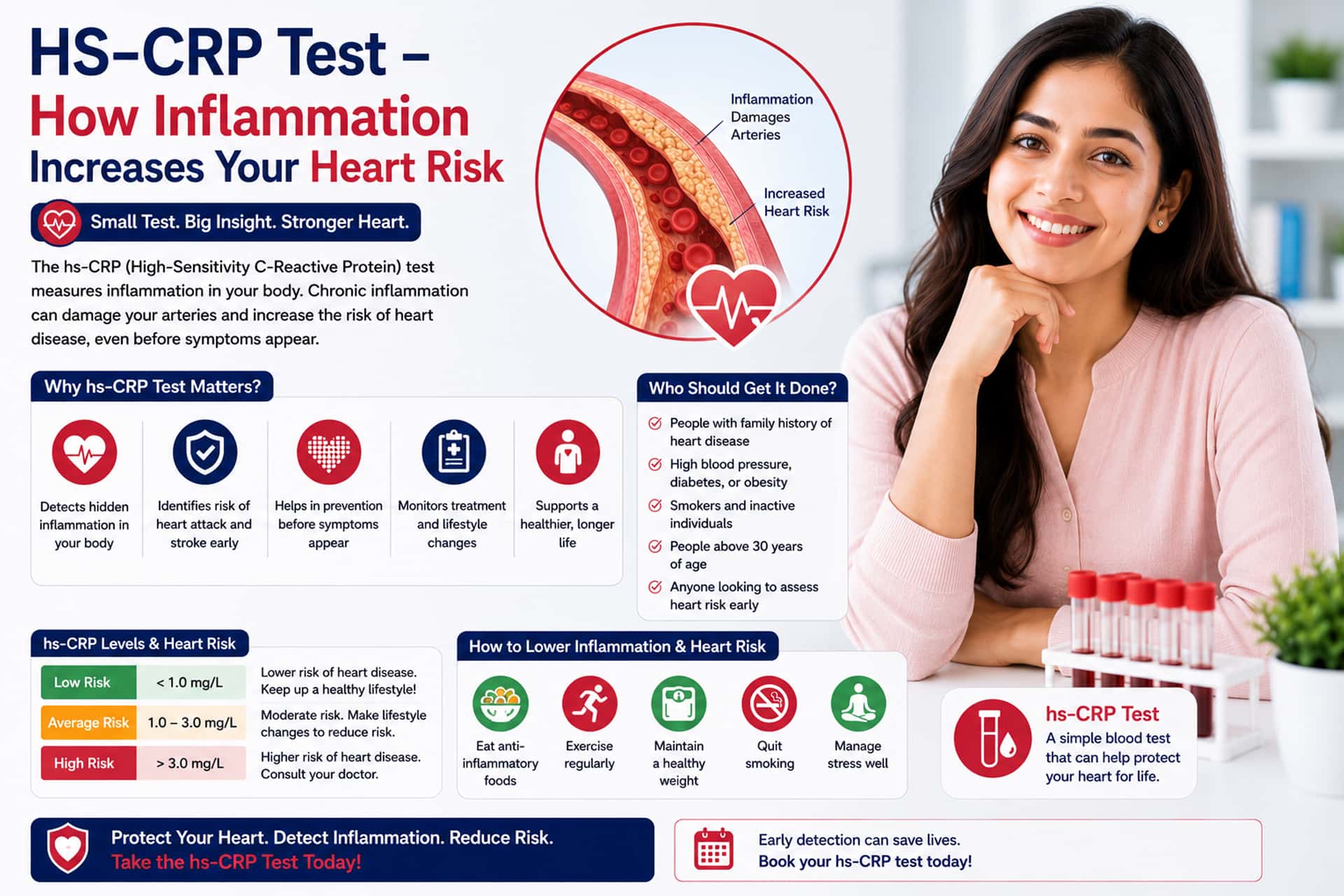 HS-CRP Inflammation Cardiac Risk Test Ahmedabad Clini Care