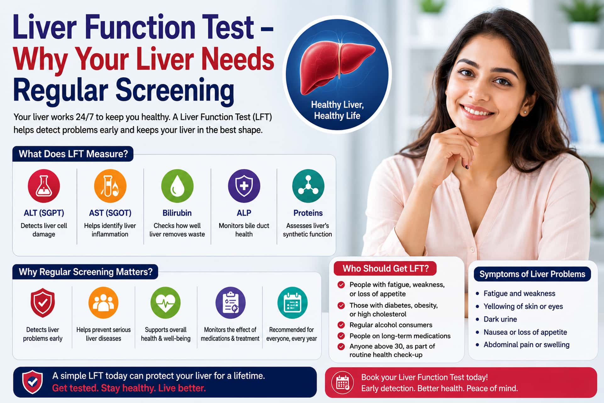 Liver Function Test SGPT SGOT Ahmedabad Clini Care
